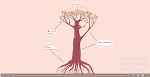 How to drive growth from your core competencies - Strategos