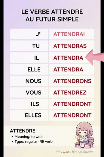 Le verbe ATTENDRE au futur simple 🇫🇷