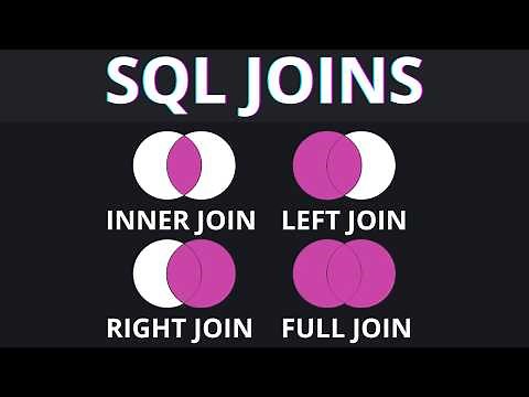SQL Joins Have Never Been Easier! INNER, LEFT, RIGHT and FULL JOIN with Practical Examples
