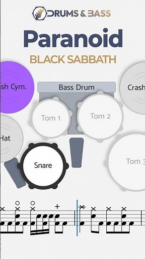 Black Sabbath - Paranoid | DRUM SCORE Tutorial Sheet Music Drum Cover