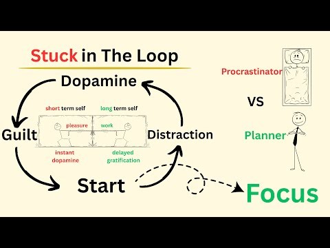 How to Break the Procrastination Loop (and Get Hard Things Done) .