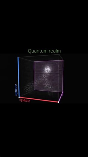 Cosmicverse on Instagram: "Welcome to the Quantum Realm — where reality stops behaving “normally.” At the smallest scales of the universe, the rules we experience every day simply break down. In the quantum realm, particles don’t have fixed positions, energy comes in tiny packets, and objects can behave like both waves and particles at the same time. Electrons don’t orbit atoms like planets — they exist as probability clouds. Particles can become entangled, meaning a change in one instantly affe
