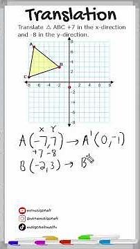 Translation On The Coordinate Plane -Transformations