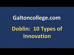 Doblin 10 Types of Innovation