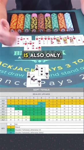 Colin- BlackjackApprenticeship | How To Play Every Soft Hand in Blackjack Comment "deviations" below to get a link to our FREE deviations chart! | Instagram