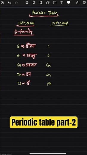 How to remember periodic table easily| Best Trick for Students”#periodictable #chemistrytricks