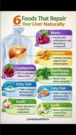 6 Powerful Foods That Naturally Repair Your Liver | Detox & Cleanse Your Liver Fast!