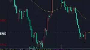 复盘一口气看完上周PVC行情 主图TWAP时间加权平均价格算法指标公式代码分享在简介