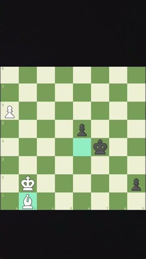 Confusion Matrix in Chess 😎 #chess