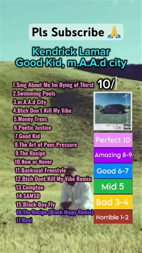 Kendrick Lamar, Good Kid Mad City Rating