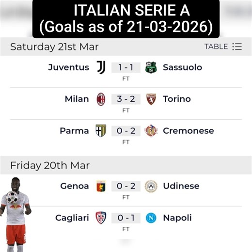 The Most RECENT ITALIAN SERIE A Table & Rankings (21-03-2026). Enjoy 😋 👍
