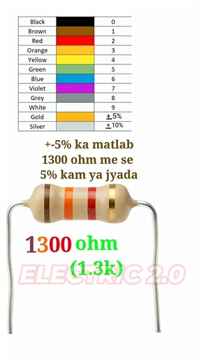 3.4K views · 15 reactions | 1.3k ohm resistor color code #resistor #electronics | Electric 2.0 | Facebook