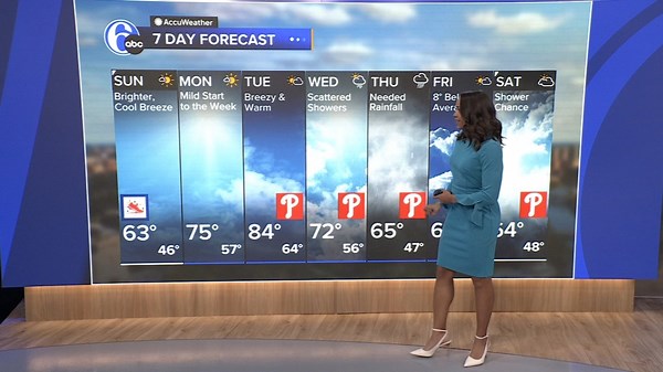 AccuWeather: Mild start to the week in the Philadelphia region