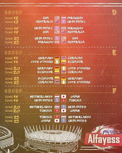 FIFA World Cup 2026 Match Schedule: Full Groups, Dates & Times!