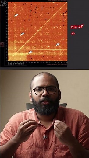 34 lakhs 4 digit pin