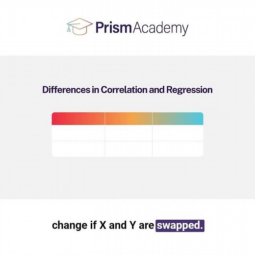 Differences Between Regression and Correlation