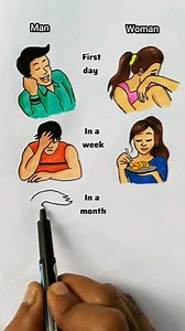 164K views · 2.9K reactions | After BREAK-UP 洛 #art #shorts #desanarts #viral #instagram #drawing #artist #trending #trendingreels #reels #youtube #breakup #relationshipgoals #couple #truth | Santu Dey | Facebook