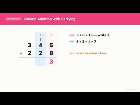 Column Addition Carry Ones | What is 345 + 228? | Solve it! Maths (3.5)