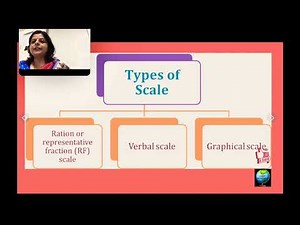 Types of Map Scales