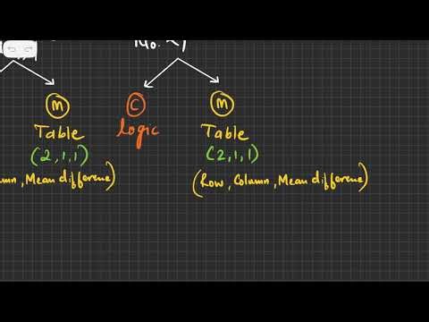 How to Do Calculations Using Logarithms | Full Guide