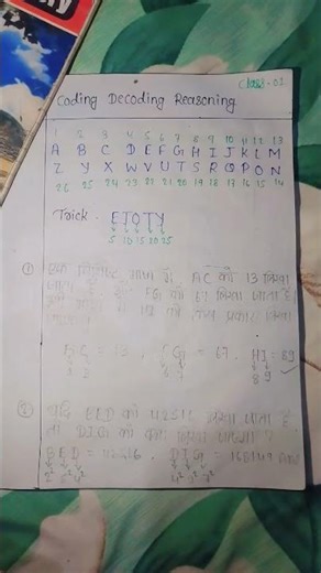 Coding decoding short reasoning questions asked in RRB ntpc Exam