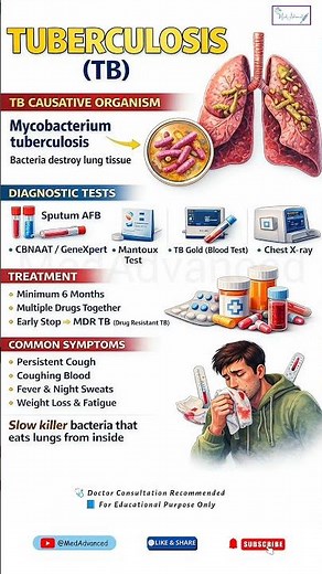 Tuberculosis (TB) – Symptoms, Tests & Treatment | Know Before It’s Too Late