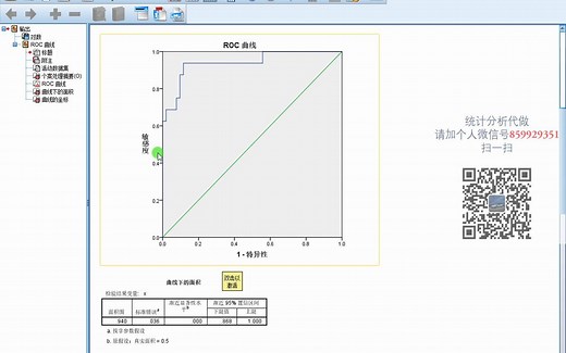 SPSS-ROC曲线1-ROC曲线-曲线下面积AUC-截断值cutoff-约登指数-灵敏度-特异度-SPSS数据分析-SPSS统计分析-SPSS统计分析从入门到