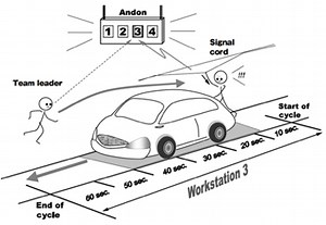 What's your problem - Lean Enterprise Institute