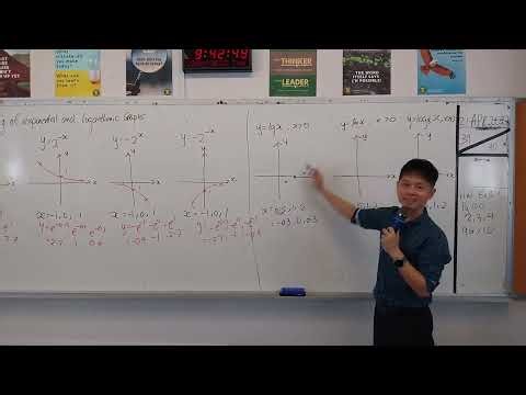 Exponential and Logarithmic Graphs