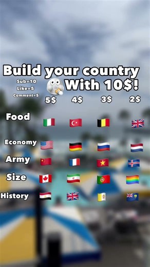 Create your own country with 10$! #country #belguim #eroupe #mapper #mapping #army #food #economy