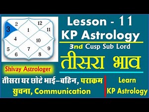KP Astrology Course Lesson 11 | 3rd House in KP Astrology | communication, journeys,brothers,sisters