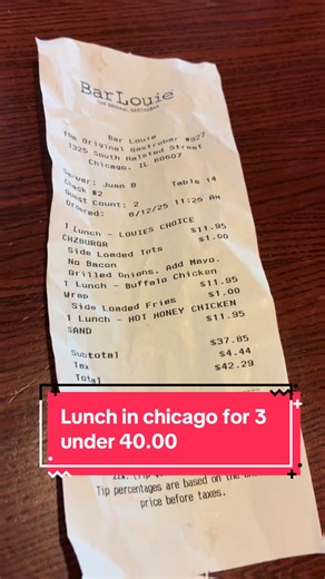 Affordable Lunch Options in Chicago