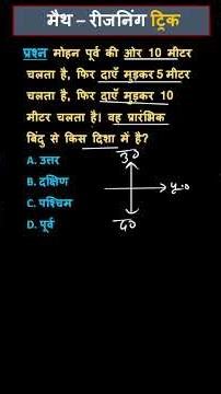 Direction Chapter (Reasoning) #reasoning #reasoningtricks #reasoningclasses #directionreasoning