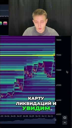 Биткоин Ликвидность у $75,000 Что дальше