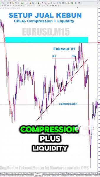Cara Set Up Jual Kebun Eurusd: Kompressi Plus Likuiditas dan Pergerakan Pasar