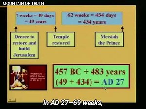 Calculating The 2300 Day Prophecy: The Messiah [27AD] Daniel | Walter Veith