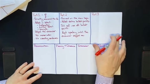 IELTS Test Tips and Strategies for Success