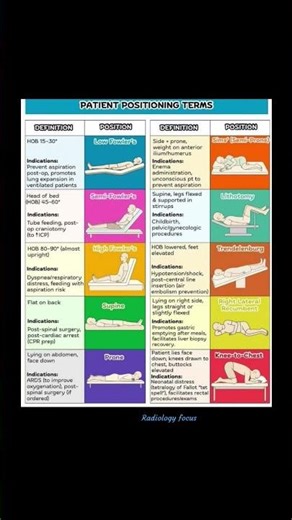 patient positioning
