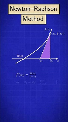 🚀🚀 Newton Raphson Method - Function Root Approximation !! 👀