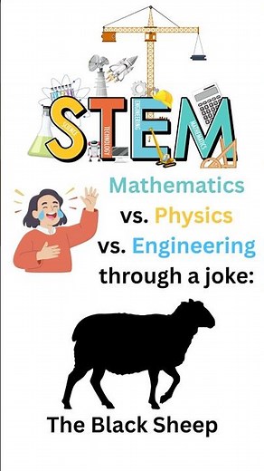 Math vs Physics vs Engineering #Physics #Engineering #Maths #Joke #STEM