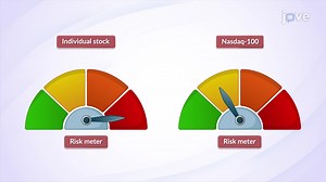 Security Market Line  - Concept | Finance | JoVe