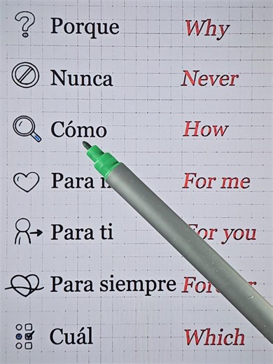 Frases en inglés 🇬🇧 | Aprende fácil #inglesfacil #inglesonline #inglesrapido #learnspanish #ingles
