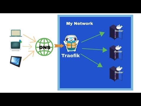 Docker + Traefik + Consul | High Availability Lab/API Security Project - Part2