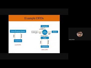 Lecture 28 Software Analysis and Design Tools DFD and Structure Chart