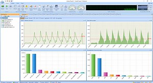 Network Analyzer, Packet Sniffer, Network Sniffer - Colasoft