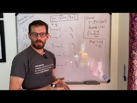 Point-by-Point Transformations of the Sine and Cosine Graphs (Basic)