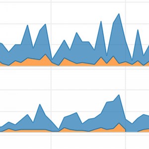 Map and track profitability with an executive overview