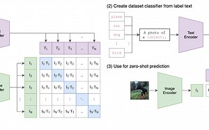 4.CLIP文本编码器和forward