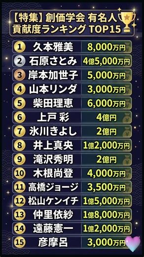 【衝撃】創価学会 有名人 貢献度＆推定年収ランキング TOP15！1位はあの国民的タレント？！