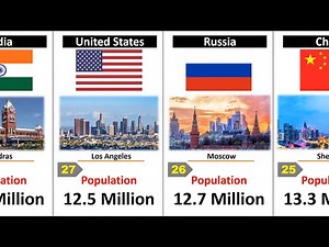 Top 50 Largest City by Population in 2025